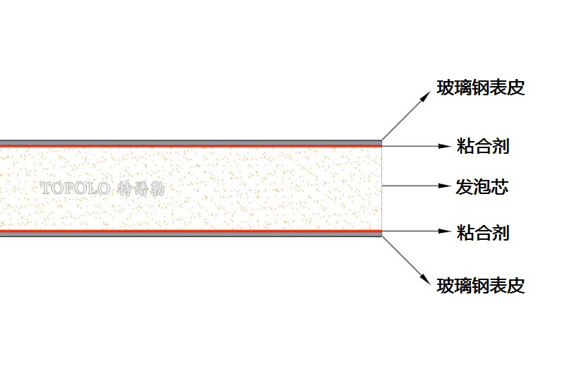 南阳泡沫板结构图0202-1.jpg