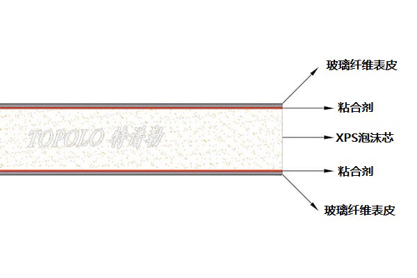 南阳XPS南阳泡沫南阳夹芯板-–-南阳特谱勒-您身边的南阳轻量化专家_6.jpg